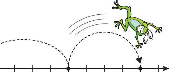 House of Hundreds - II Chapter Notes | Mathematics for Class 3 (Maths Mela)