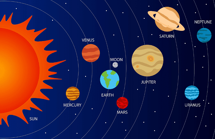 Our Universe Class 3 Notes SST Free PDF