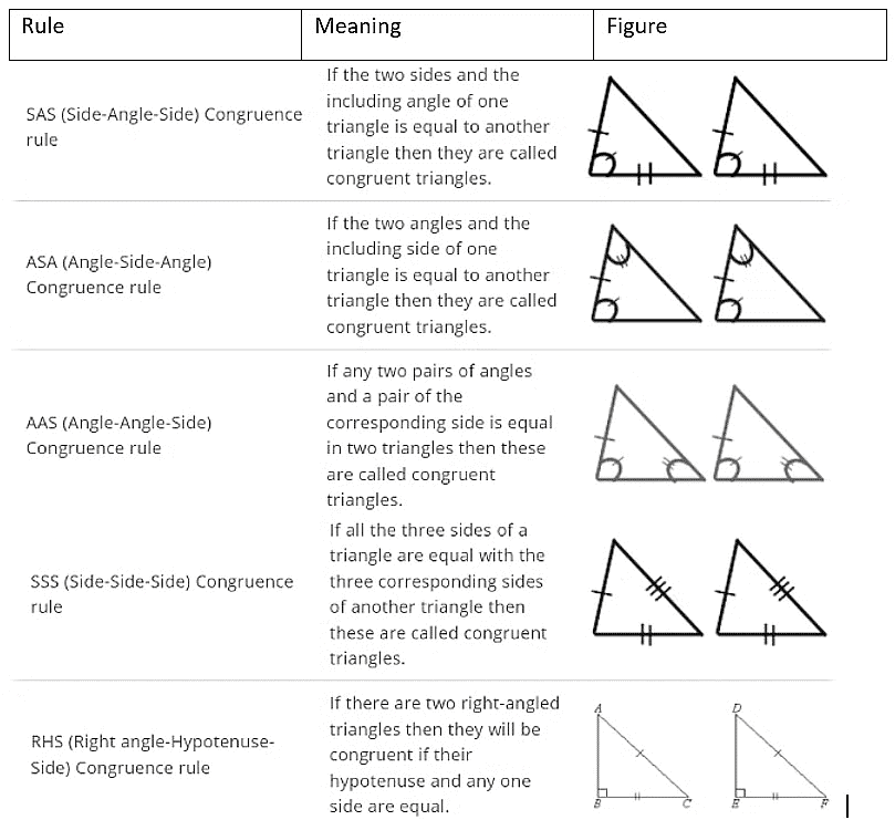 Triangles Class 9 Notes Maths Chapter 6 Free PDF