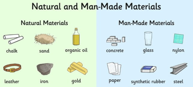 NCERT Summary: Sorting Materials into Groups - Science Class 6 PDF Download