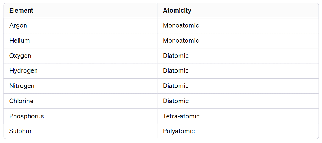 Atomicity of some non-metals