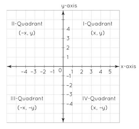 Important Formulas: Coordinate Geometry - Mathematics (Maths) Class 9 ...