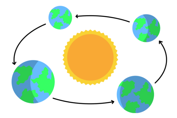 Our Universe Class 3 Notes SST Free PDF