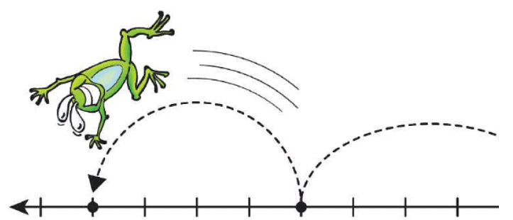 House of Hundreds - II Chapter Notes | Mathematics for Class 3 (Maths Mela)