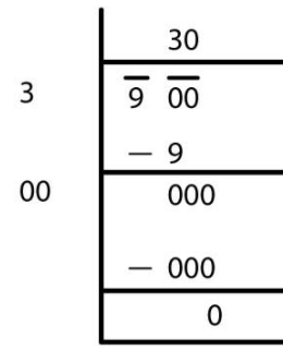 NCERT Solutions for Class 8 Maths Chapter 5 - Squares and Square Roots (Exercise 5.3)