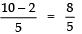 Class 10 Maths Chapter 2 Question Answers - Polynomials - 2