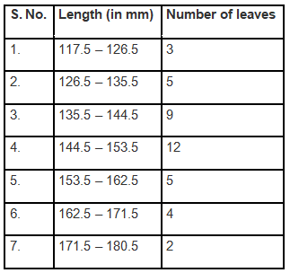 Statistics (Exercise 12.1) NCERT Solutions | Mathematics (Maths) Class 9