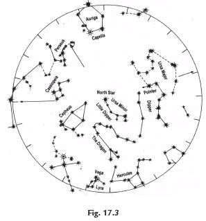 Short Notes - Stars and the Solar System, Science, Class 8 Notes | Study Science Class 8 - Class 8