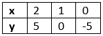 Pair of Linear Equations in Two Variables (Exercise 3.7) NCERT Solutions | Mathematics (Maths) Class 10