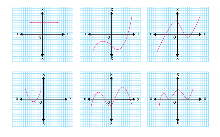 NCERT Solutions: Polynomials (Exercise 2.1) Notes | Study Mathematics (Maths) Class 10 - Class 10