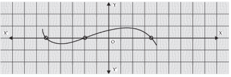 Class 10 Maths Chapter 2 Question Answers - Polynomials