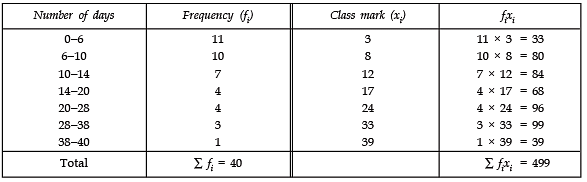 NCERT Solutions: Statistics (Exercise 14.1) Notes | Study Mathematics (Maths) Class 10 - Class 10
