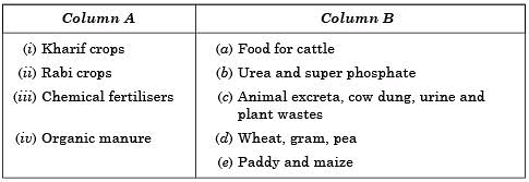 NCERT Solutions - Crop Production and Management, Science, Class 8 Notes | Study Class 8 Science by VP Classes - Class 8