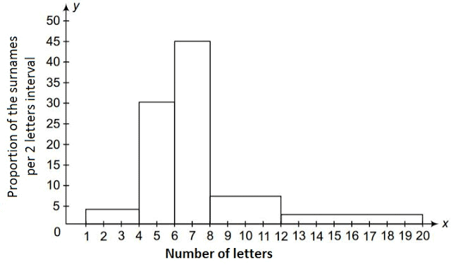 Statistics (Exercise 12.1) NCERT Solutions | Mathematics (Maths) Class 9