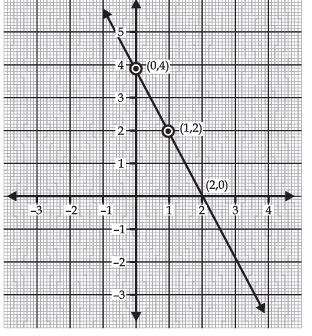 Class 10 Maths Chapter 2 Question Answers - Polynomials