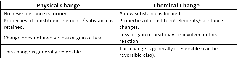 Short Notes: Is Matter Around Us Pure Notes | Study Science Class 9 - Class 9