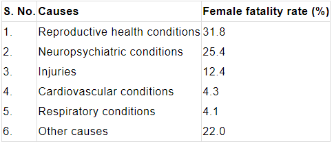Statistics (Exercise 12.1) NCERT Solutions | Mathematics (Maths) Class 9