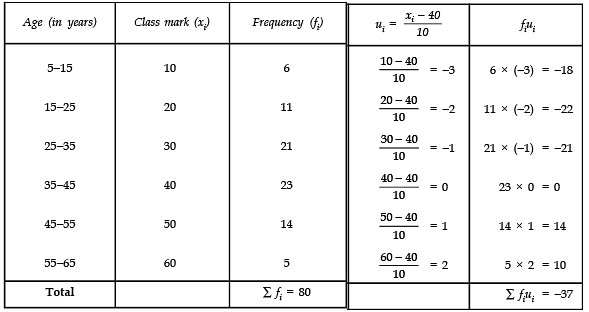 NCERT Solutions for Class 10 Maths Chapter 13 - Statistics (Exercise 13.2)