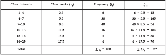 NCERT Solutions for Class 10 Maths Chapter 13 - Statistics (Exercise 13.3)