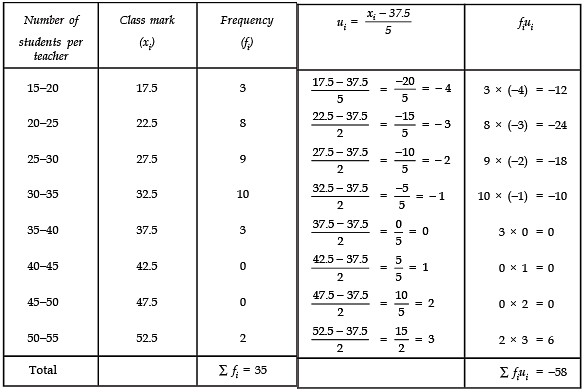 NCERT Solutions for Class 10 Maths Chapter 13 - Statistics (Exercise 13.2)