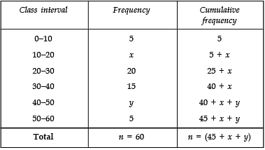 NCERT Solutions for Class 10 Maths Chapter 13 - Statistics (Exercise 13.3)