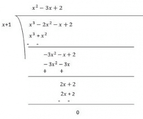Polynomials (Exercise 2.3) NCERT Solutions | Mathematics (Maths) Class 10