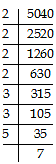 Short Answer Questions: Real Numbers - 1