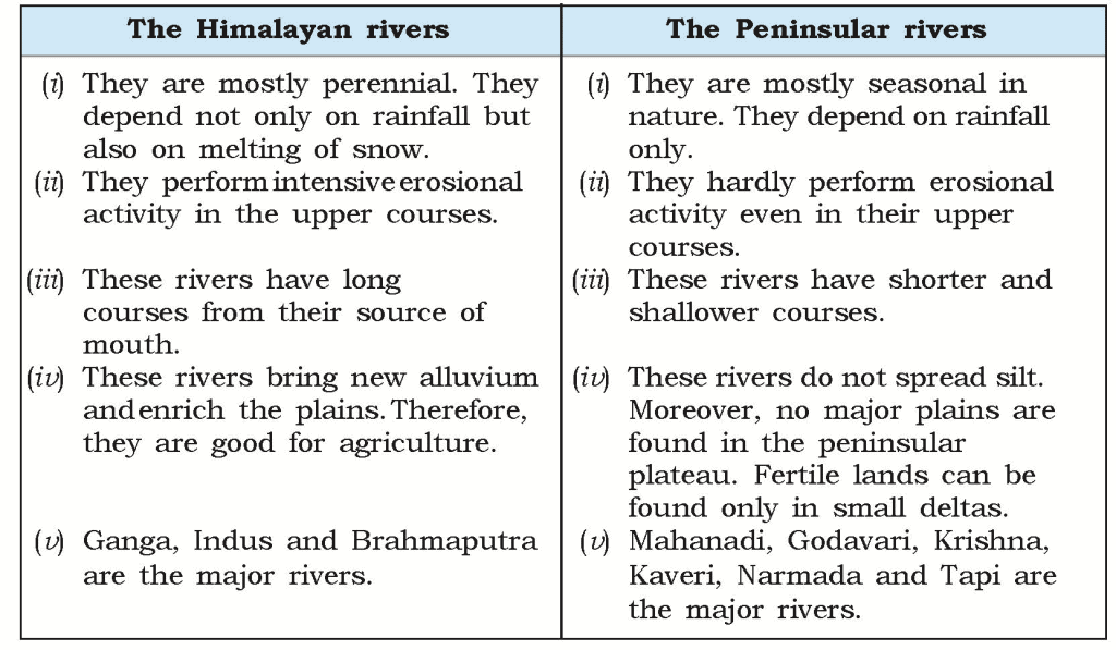 Class 5 EVS Question Answers Documents