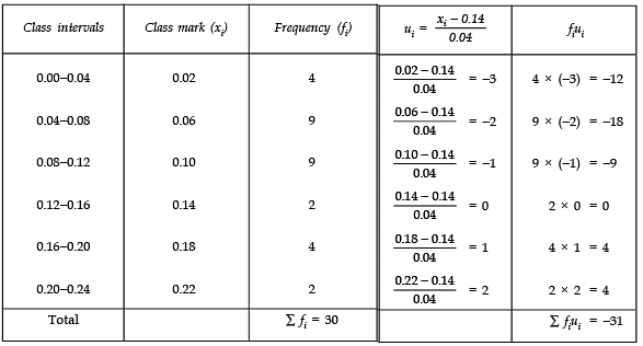 NCERT Solutions: Statistics (Exercise 14.1) Notes | Study Mathematics (Maths) Class 10 - Class 10