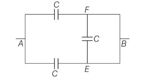 NEET Previous Year Questions (2014-2024): Electrostatics Potential & Capacitance | Physics Class 12