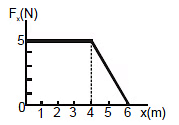 Introduction to Work and Work Energy Theorem | Physics Class 11 - NEET