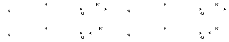 Coulomb`s Law, Superposition Principle & Gauss`s Law | Electricity & Magnetism - Physics