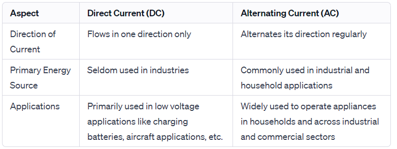 Ohm`s Law & Drift of Electrons | Physics Class 12 - NEET