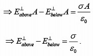 Electrostatic Boundary Condition & Laplace Equation | Electricity & Magnetism - Physics