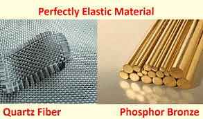 Elastic Materials
