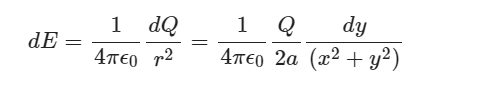 Electric Field & Electric Field Lines | Physics Class 12 - NEET