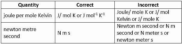 Introduction to Units & Measurements | Physics Class 11 - NEET