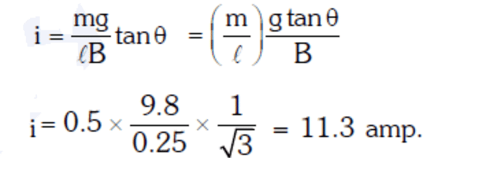 NEET Previous Year Questions (2014-2024): Electromagnetic Induction | Physics Class 12