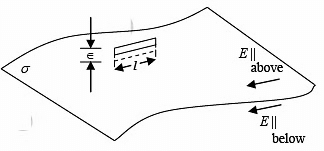 Electrostatic Boundary Condition & Laplace Equation | Electricity & Magnetism - Physics