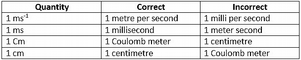 Introduction to Units and Measurements - Physics Class 11 - NEET PDF ...