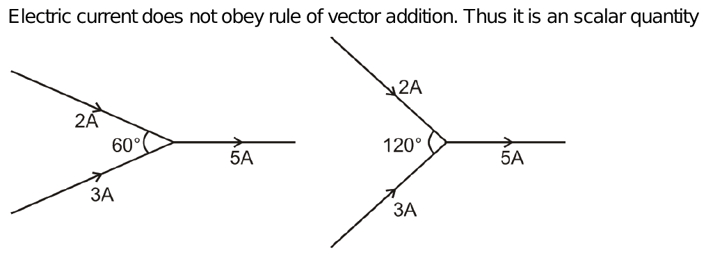 Ohm`s Law & Drift of Electrons | Physics Class 12 - NEET
