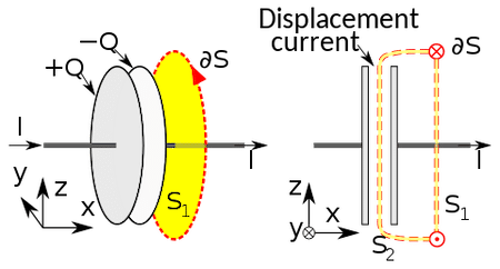 Displacement current in a capacitor