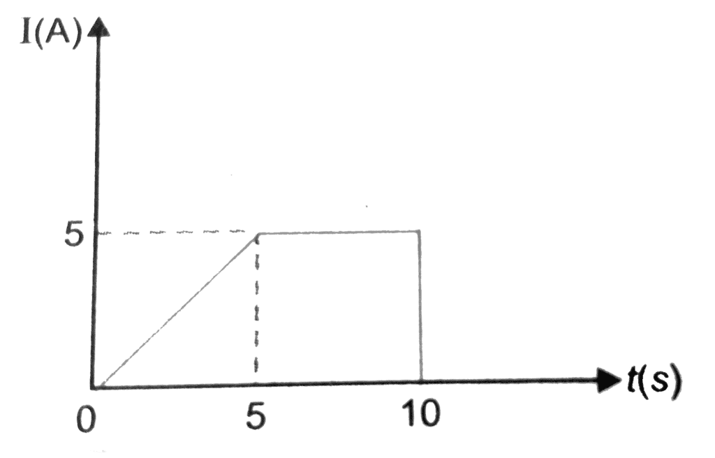 Ohm`s Law & Drift of Electrons | Physics Class 12 - NEET
