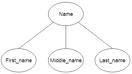 Entity-Relationship Model - Database Management System (DBMS ... image.