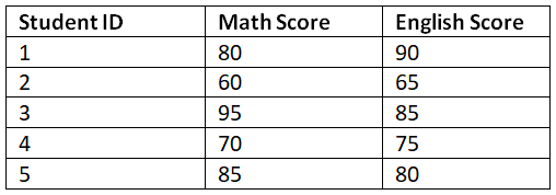 Data Mining | Database Management System (DBMS) - Software Development