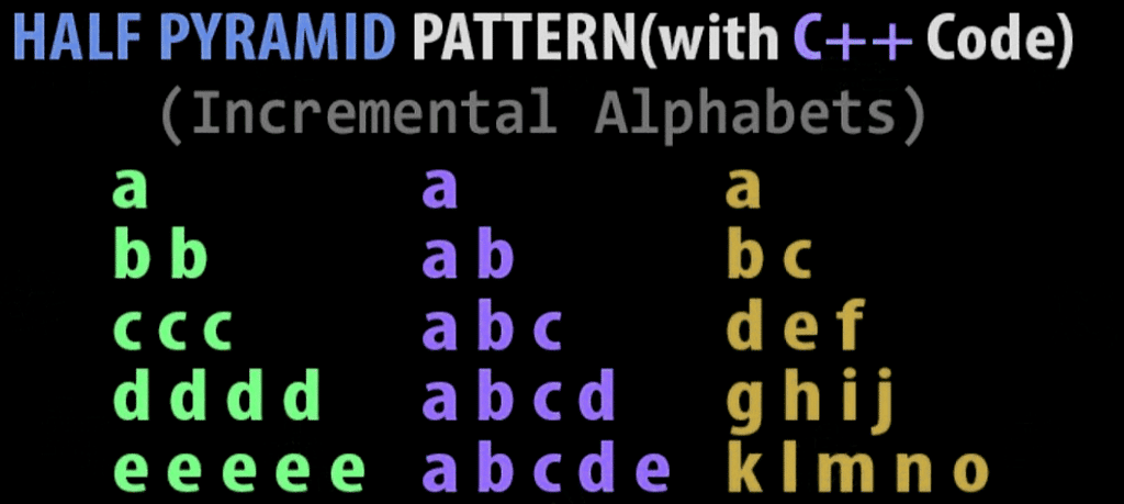 Code: Incremental Alphabets | Basics of C++ - Software Development