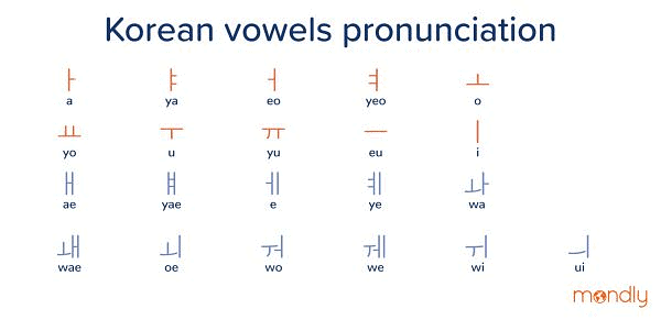 Learn Hangul (Korean Alphabet ) with PDF book(Full ver.) 