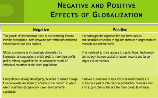 bad effects of globalization