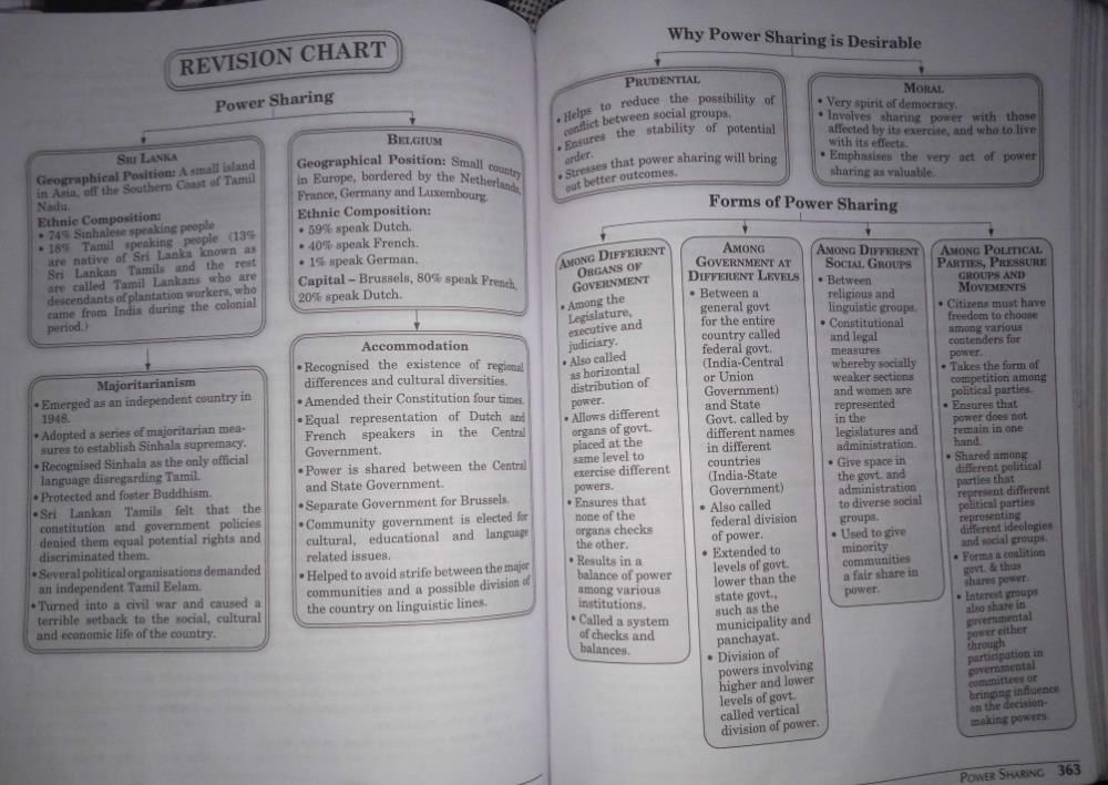 flowchart-of-power-sharing-related-extra-questions-power-sharing