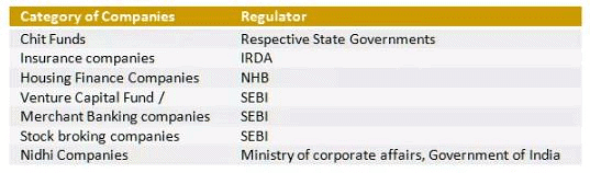 What is an Asset Finance Company (AFC) in India? Example